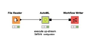 AUTOML et AI avec KNIME DS0002
